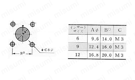 R04シリーズ　完全防水　気密形レセプタクル:関連画像