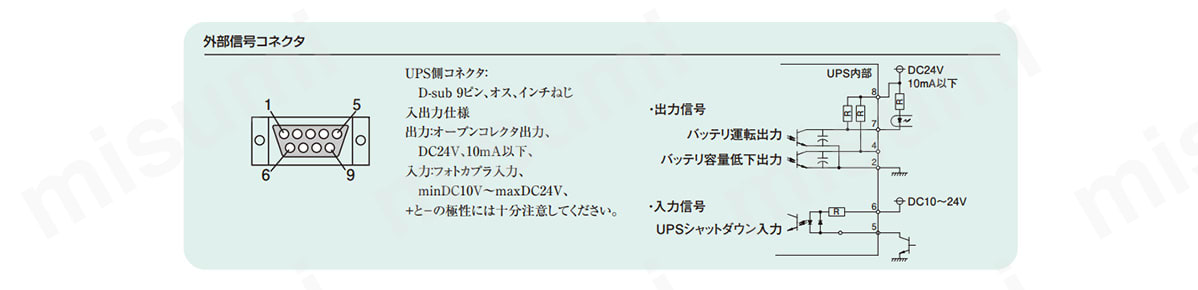 外部信号コネクタの詳細イメージ