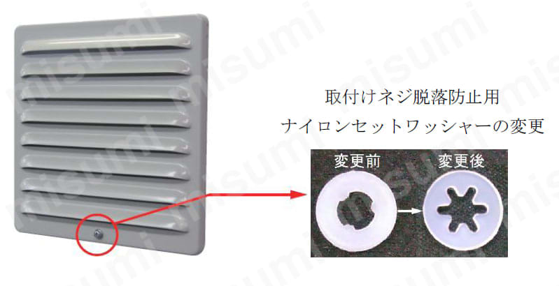 薄型防噴流ギャラリー IP45 篠原電機 MISUMI(ミスミ)