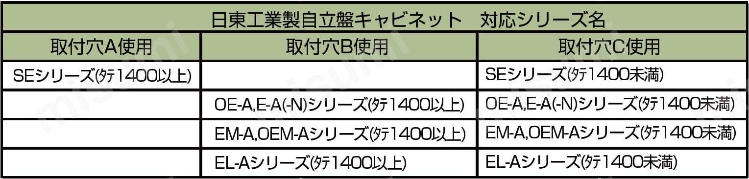 CLED-NTJ2-1004U-R | 端子台・ドアスイッチ一体型LEDユニット（取付け