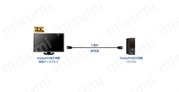 型番 | DisplayPortケーブル DA-DP | アイ・オー・データ機器 | MISUMI