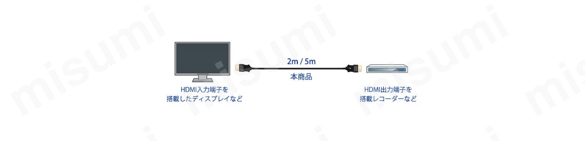 HDMIケーブル DA-PMH:関連画像