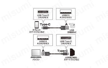 USB2.0 Type C-Aケーブル（1m・ブラック） KU-CA10K | サンワサプライ | MISUMI(ミスミ)