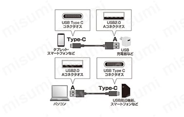 USB2.0 Type C-Aケーブル（1.5m・ブラック） KU-CA15K | サンワサプライ | MISUMI(ミスミ)