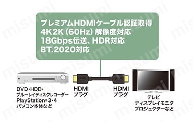 プレミアムHDMIケーブルの使用例
