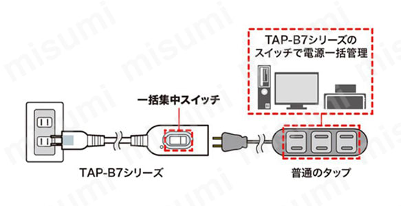 中間スイッチ付延長コード:関連画像