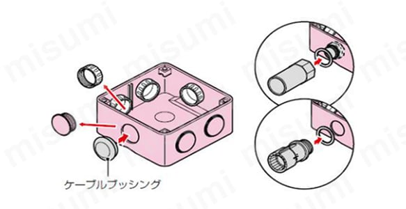 ケーブルブッシングの位置