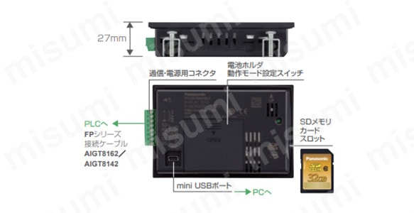 SD／SDHCメモリカードスロット、miniUSBインタフェースを搭載