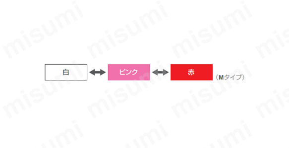 白／ピンク／赤で、使い勝手・見やすさの両方に対応。