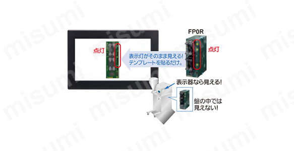 PLCの配線確認や動作確認が簡単なイメージ