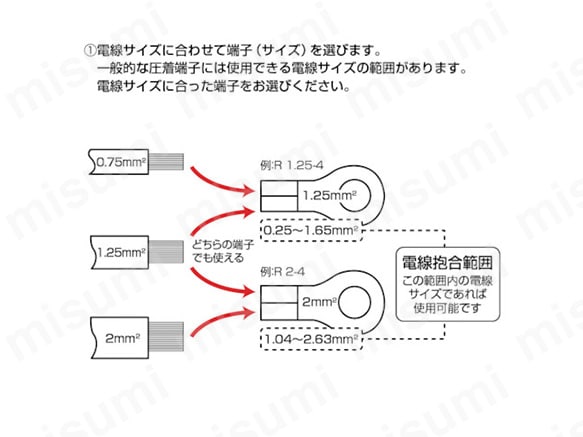 T-1.25Y-3.5K | 裸圧着端子先開形 φ3.7（スタッド径3.7mm） 長さ