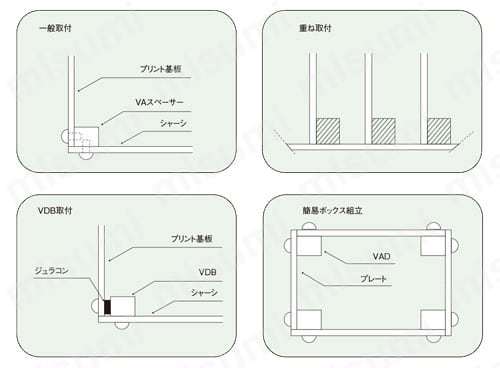 ジュラコン基板垂直取付スペーサー VAD 使用例1