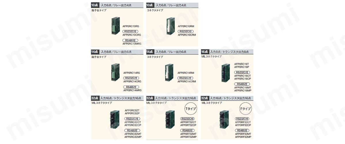AFP0RC32CT | FP0R コントロールユニット | Panasonic | MISUMI(ミスミ)