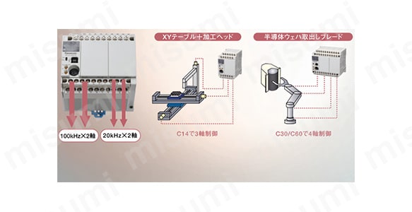 FP-X C60R | FP-X コントロールユニット PLC CPU | Panasonic FP-X C60R | FP-X コントロールユニット PLC CPU | Panasonic