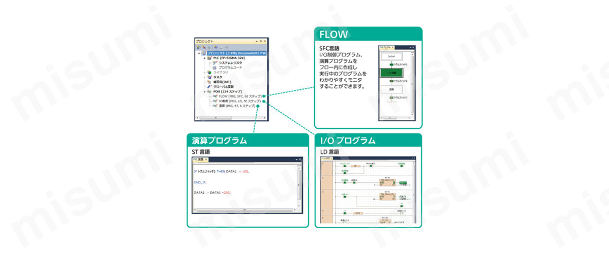 プログラマブルコントローラ用プログラミングソフトウェア プログラマブルコントローラ用プログラミングソフトウェア