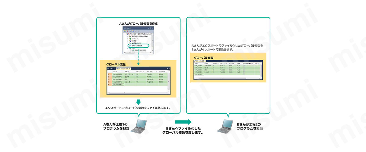 プログラマブルコントローラ用プログラミングソフトウェア プログラマブルコントローラ用プログラミングソフトウェア