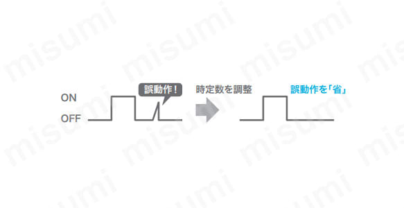 時定数を調整し誤動作を「省」