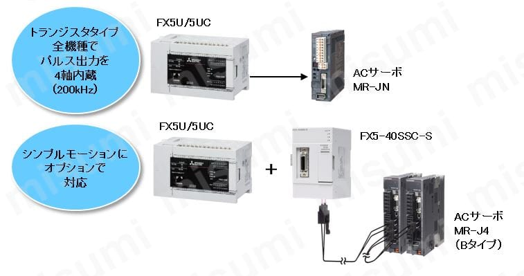 MELSEC iQ-F FX5UCシリーズ CPUユニット | 三菱電機 | MISUMI(ミスミ)
