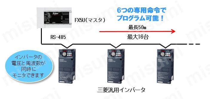 MELSEC iQ-F FX5Uシリーズ CPUユニット | 三菱電機 | MISUMI(ミスミ)