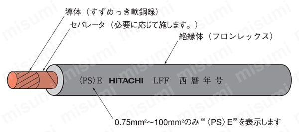 フロンレックス（R）電線 600V LFF 構造