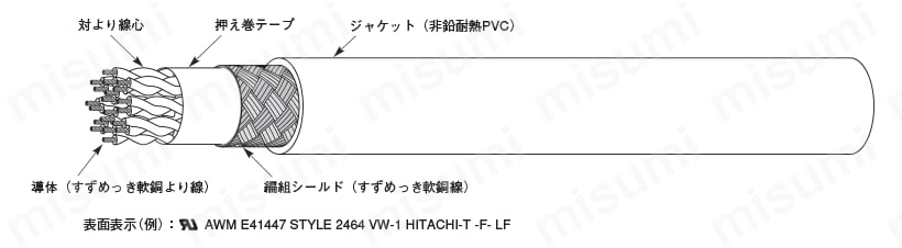 太サイズ多対ケーブル 2464-SB LF 構造図