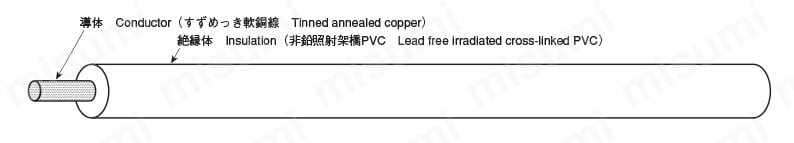 非鉛照射架橋PVCワイヤ S-IRV LF 構造