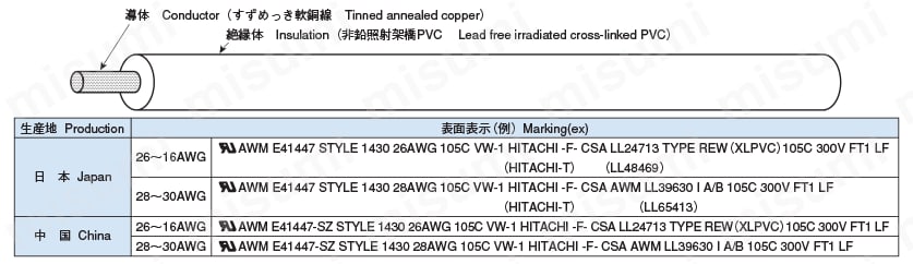 非鉛照射架橋PVCワイヤ 1430 REW（XLPVC） LF 構造