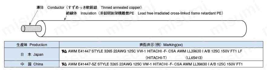 非鉛照射架橋難燃PEワイヤ 3265 AWM LF 構造・表面表示（例）