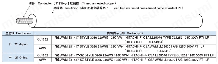 非鉛照射架橋難燃PEワイヤ 3266 CL1252／AWM LF 構造・表面表示（例）