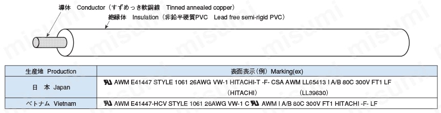 非鉛半硬質PVCワイヤ 1061 AWM LF 構造図・表面印字