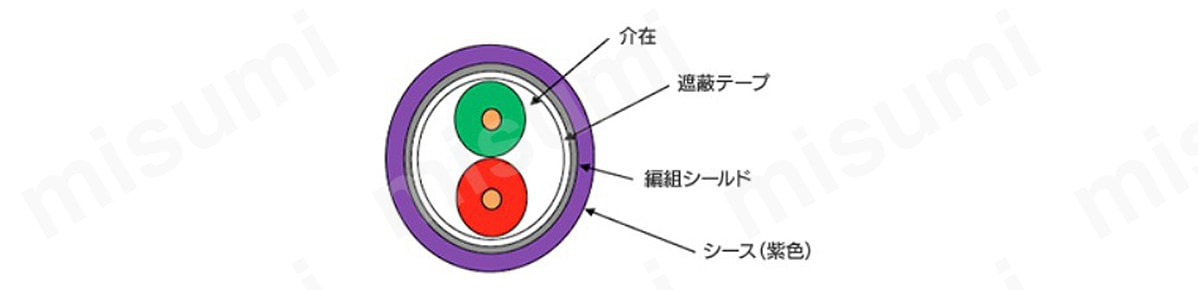 PS-DP-AWG22-1P 断面図