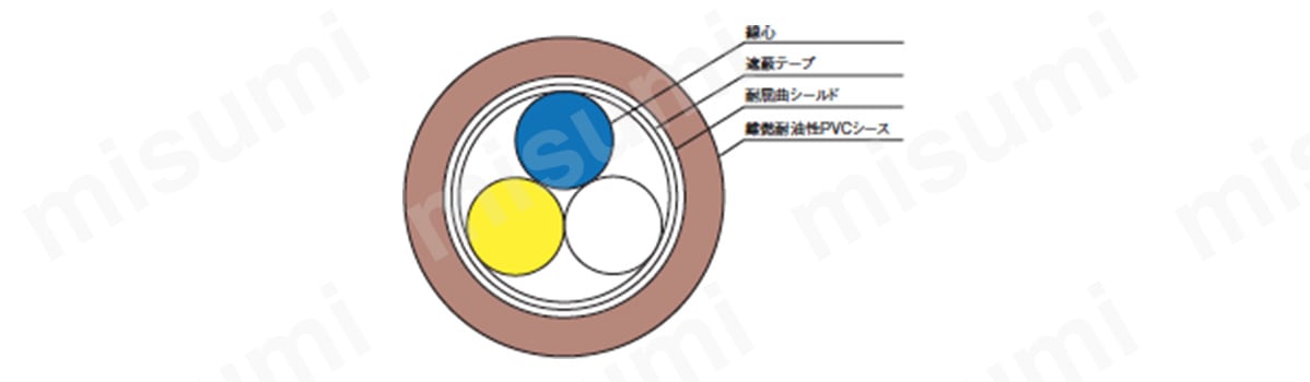 可動用ケーブル CC-Link用ケーブル 断面図