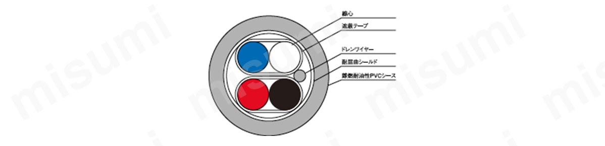新作 DM-THICK(C2464)-AWG18/1P+AWG15/1P-37 可動用ケーブル | 電線