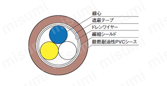 CS-110-AWG20-3C 断面図