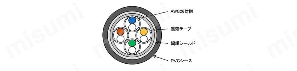 高耐屈曲LANケーブル RMH-CAT5e（20276） 断面図