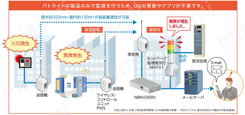 NBM-D88N インターフェースコンバータ（NBM-D88N） パトライト MISUMI(ミスミ)