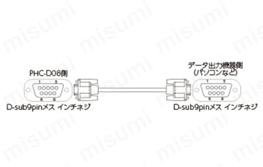 インターフェースコンバータ PHC-D08N | パトライト | MISUMI(ミスミ)