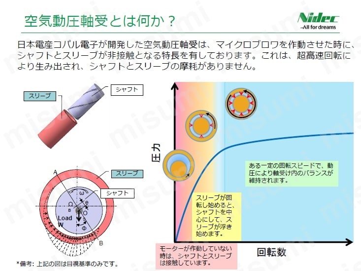マイクロブロワ:関連画像
