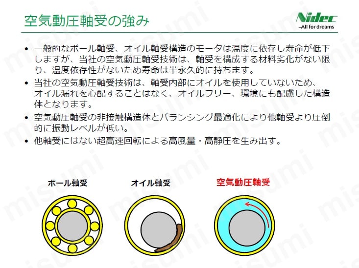 マイクロブロワ:関連画像