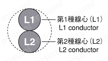 工業自動化 細径化・滑性ロボットケーブル KST-UL21795シリーズ 対より線心の構造図