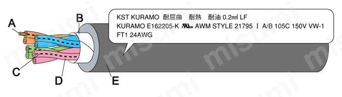 工業自動化 細径化・滑性ロボットケーブル KST-UL21795シリーズの構造図