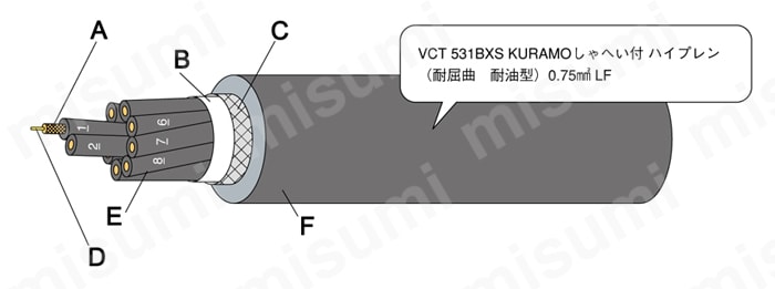 工業自動化ケーブル VCT531BXシリーズ | 倉茂電工 | MISUMI(ミスミ)