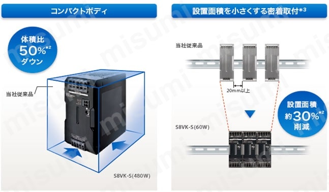 S8VK-S48024 スイッチング・パワーサプライ S8VK-Sシリーズ オムロン MISUMI(ミスミ)