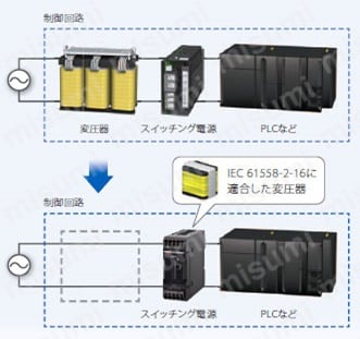 スイッチング・パワーサプライ S8VK-Sシリーズ | オムロン | MISUMI