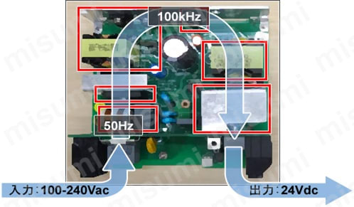 スイッチング・パワーサプライ S8VK-Sシリーズ | オムロン | MISUMI