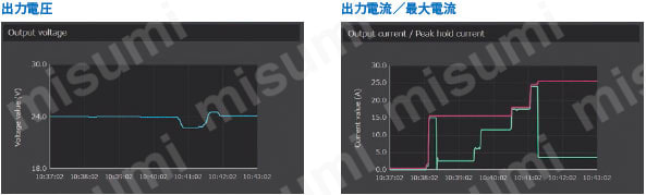 S8VK-X12024-EIP | スイッチング・パワーサプライ S8VK-Xシリーズ