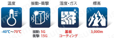 S8VK-X12024-EIP | スイッチング・パワーサプライ S8VK-Xシリーズ