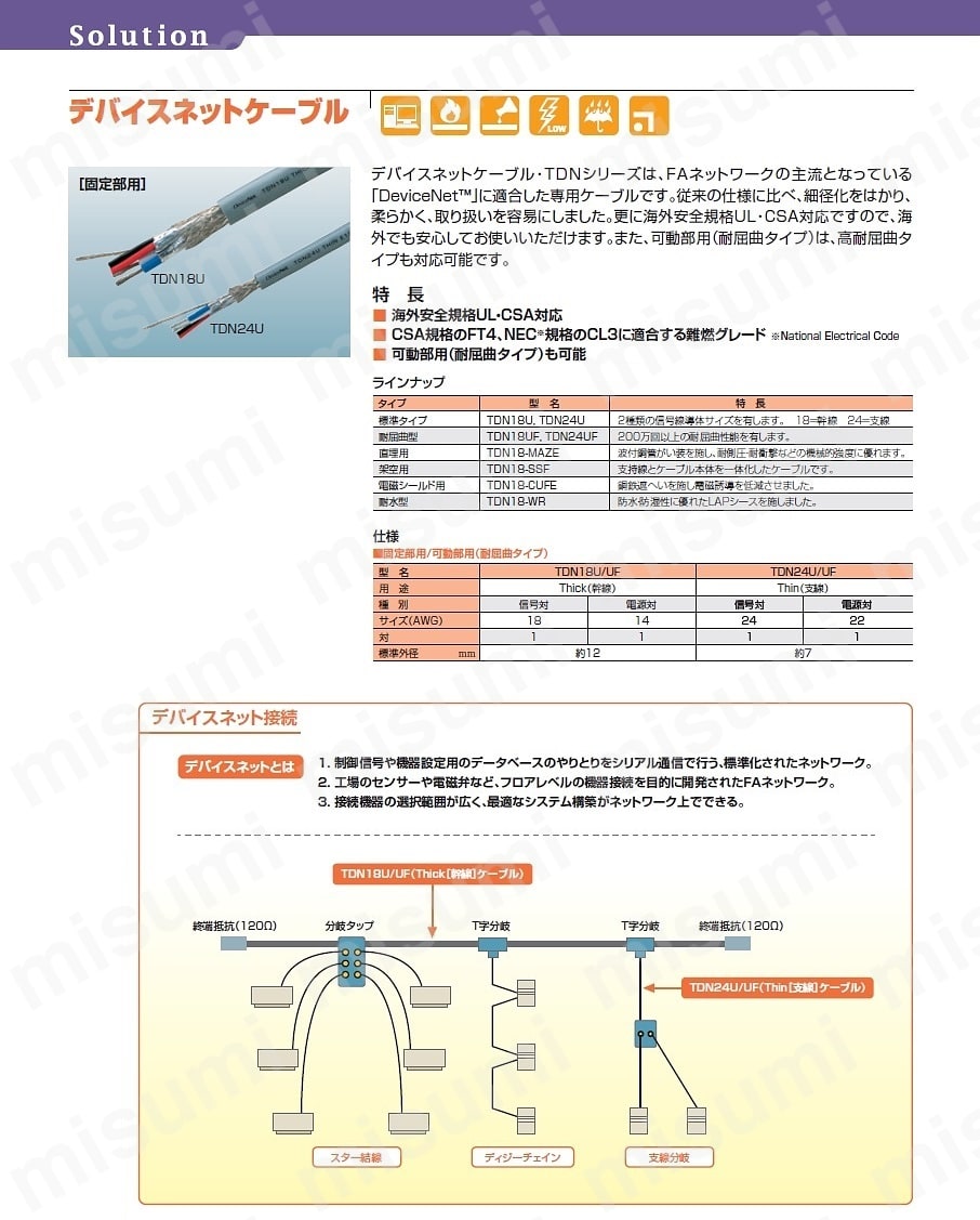 大学生 割引 TDN24U-100G | 昭和電線 | TDNｼﾘｰｽﾞ デバイスネットケーブル タイムセール