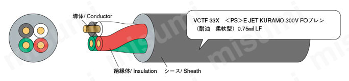 工業自動化ケーブル VCTF 33Xシリーズ 構造図