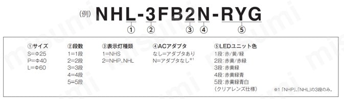 ネットワーク監視表示灯 NH-FB | パトライト | MISUMI(ミスミ) ネットワーク監視表示灯 NH-FB | パトライト | MISUMI(ミスミ)
